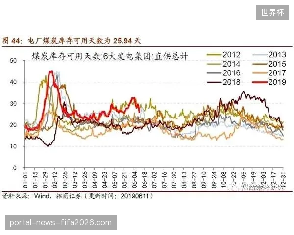 场馆基建投入不断加码却为何忽视票务运营模块的动态更新